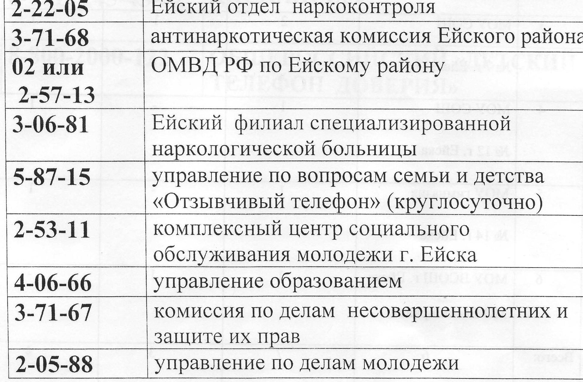 Сценарий агитбригады “Мы за здоровый образ жизни”